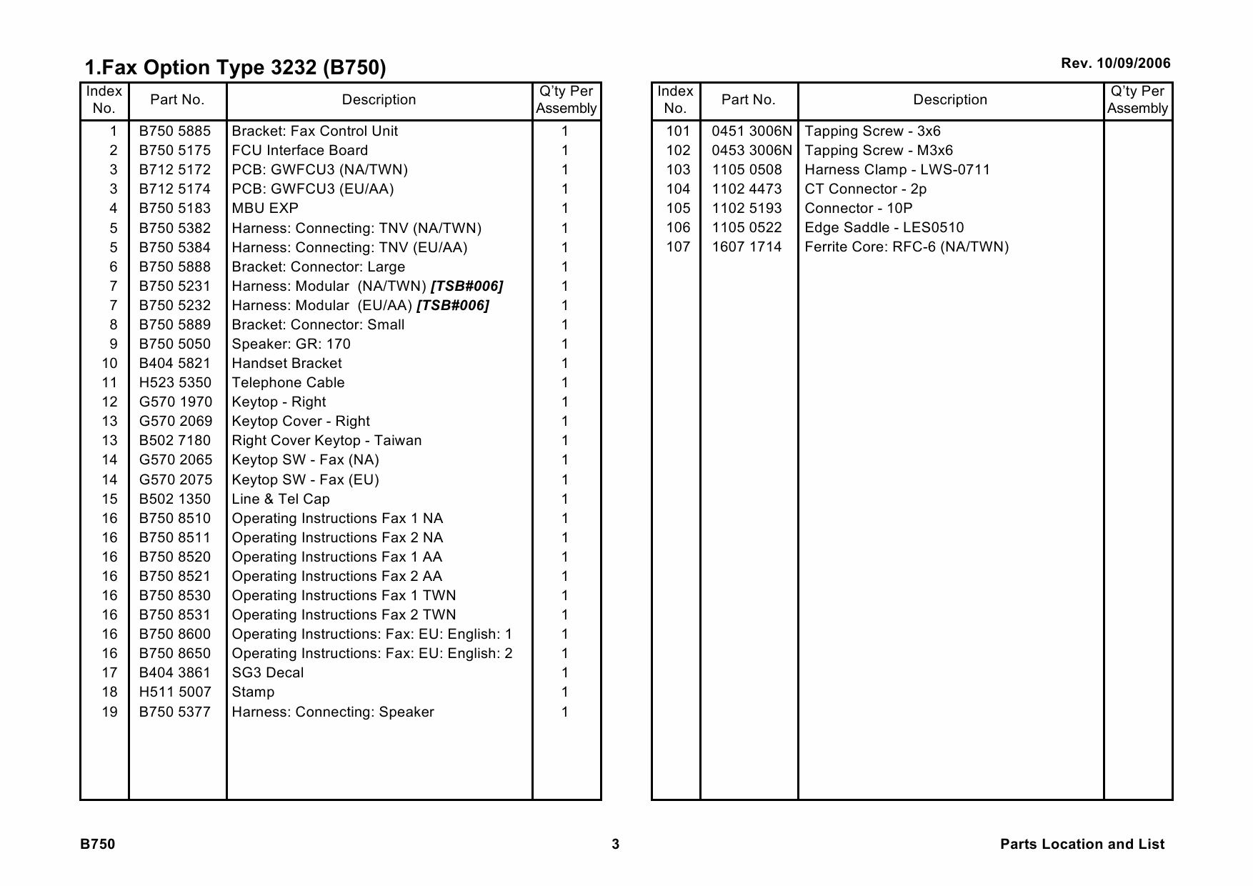 RICOH Options B750 FAX-OPTION-TYPE-3232 Parts Catalog PDF download-5 RICOH Options B750 FAX-OPTION-TYPE-3232 Parts Catalog PDF download-5